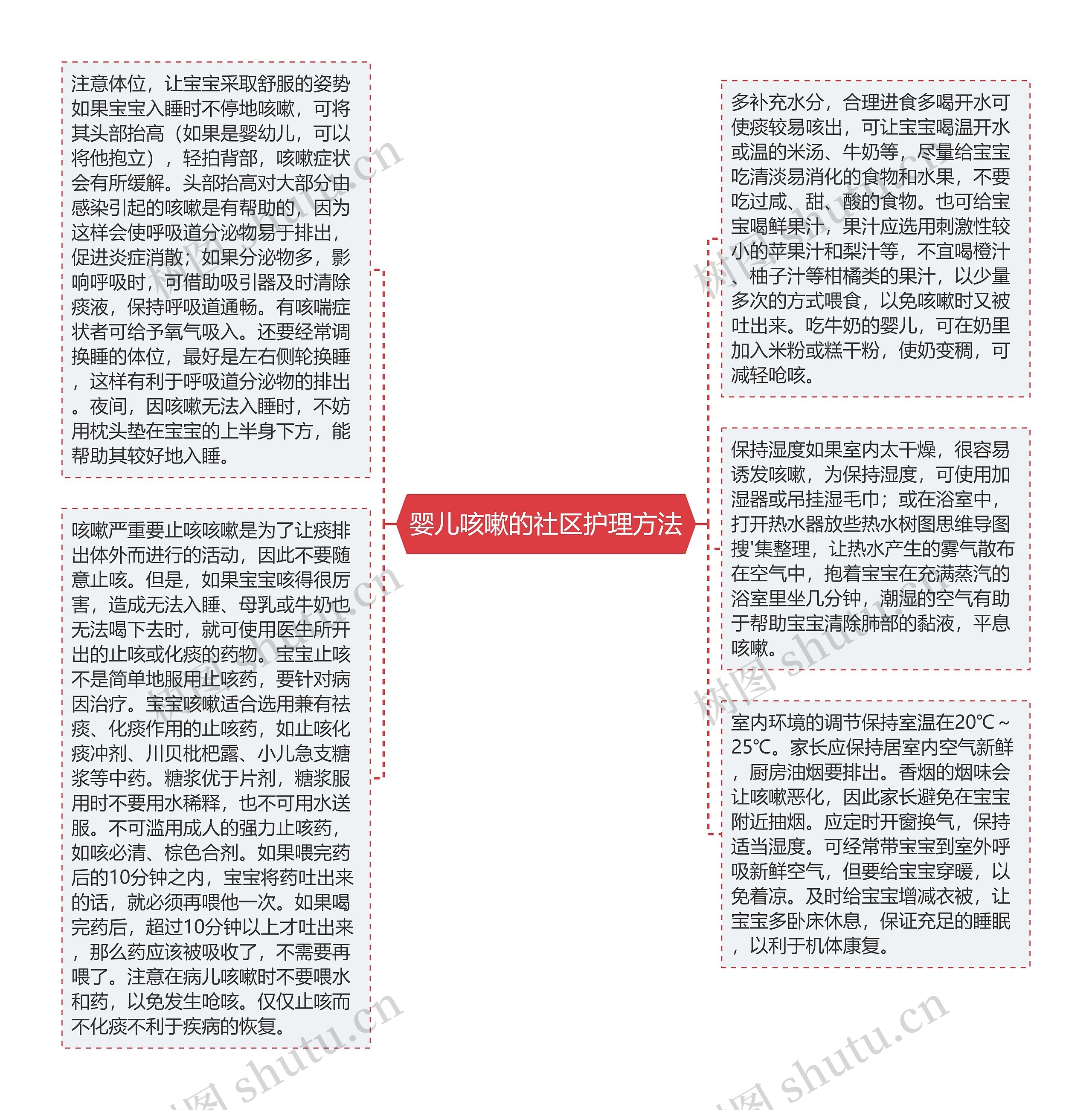 婴儿咳嗽的社区护理方法