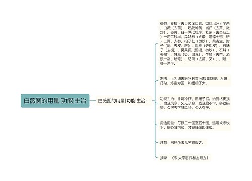 白薇圆的用量|功能|主治