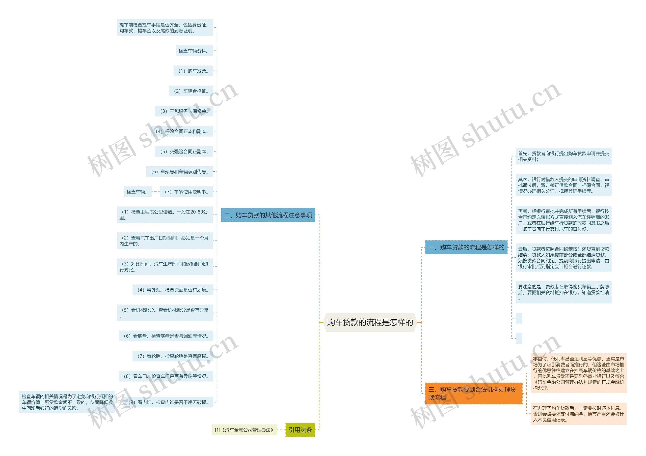 购车贷款的流程是怎样的 购车贷款的流程是怎样的