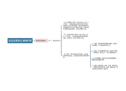 血压生理变化-基础护理