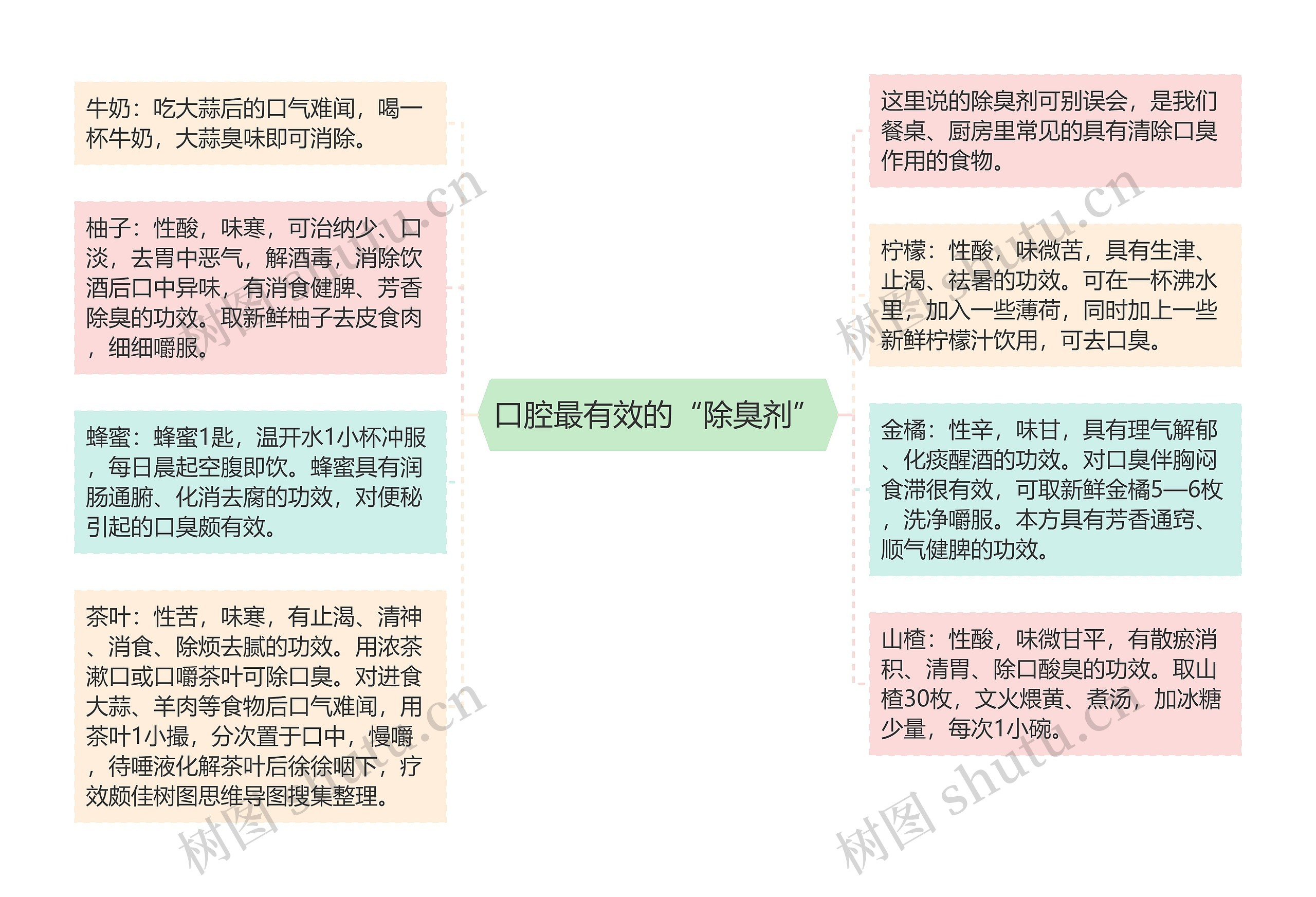 口腔最有效的“除臭剂”