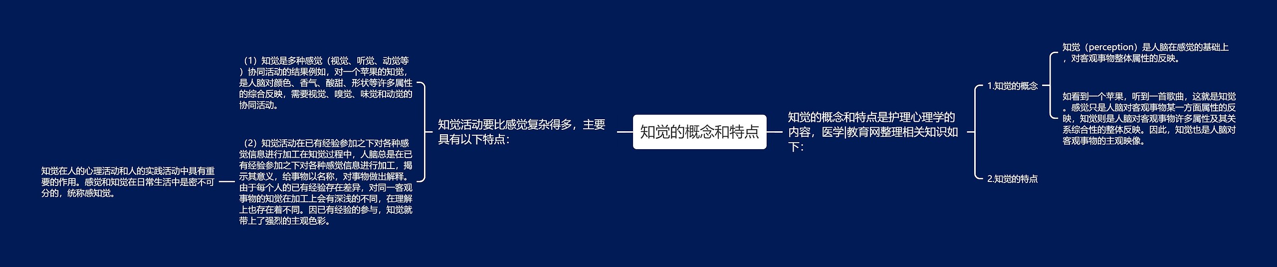 知觉的概念和特点
