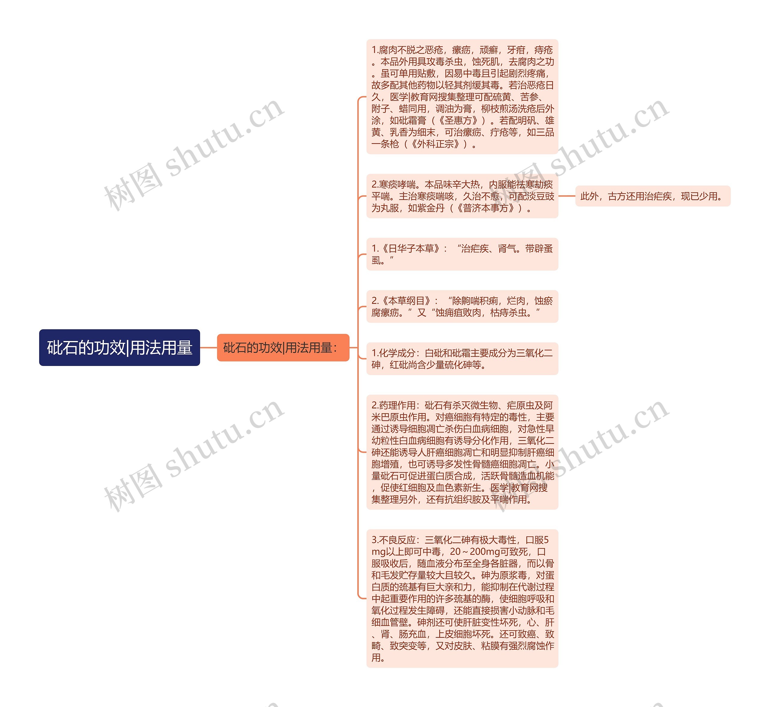 砒石的功效|用法用量