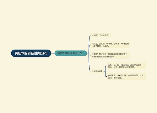 黄杨木的别名|生境分布