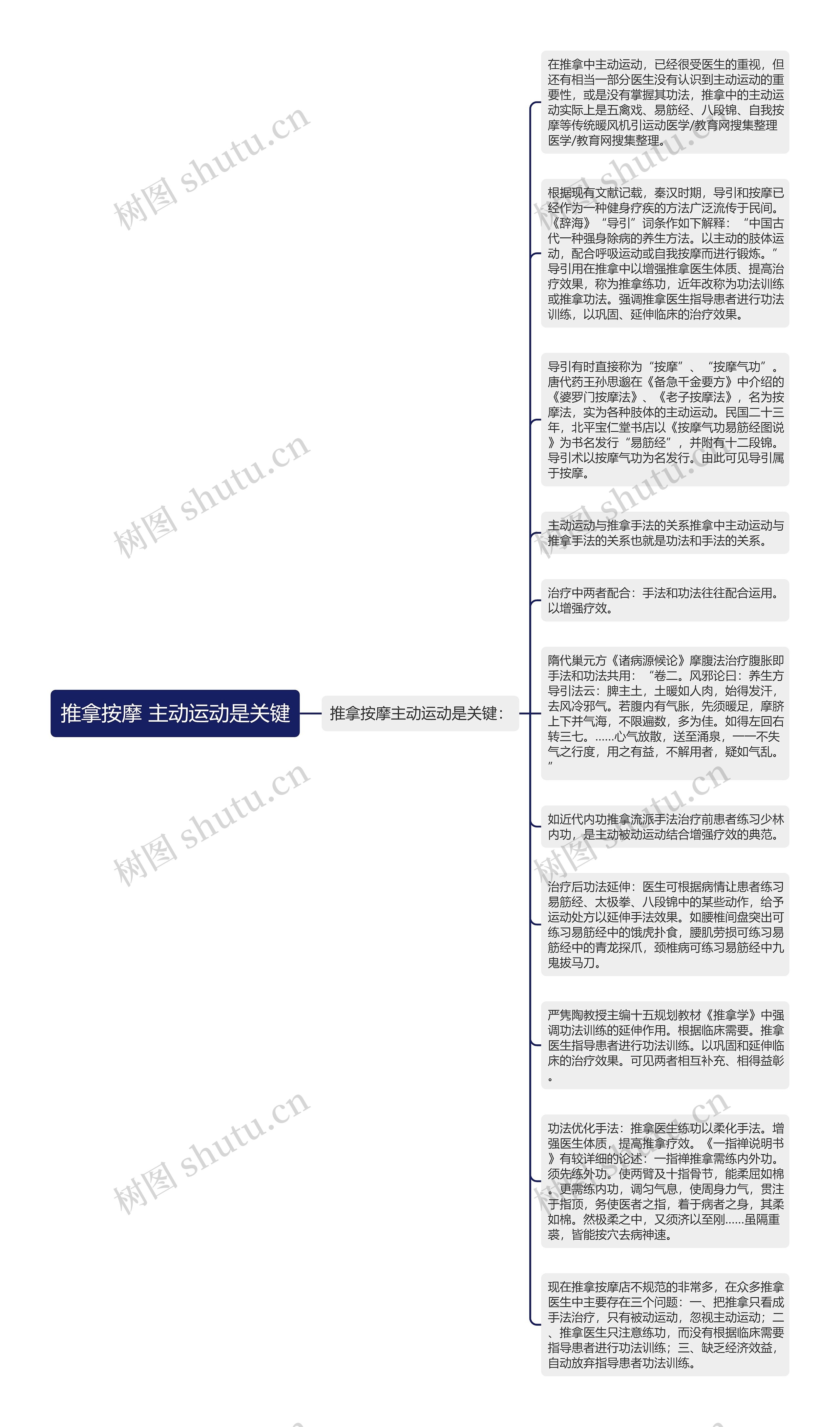 推拿按摩 主动运动是关键