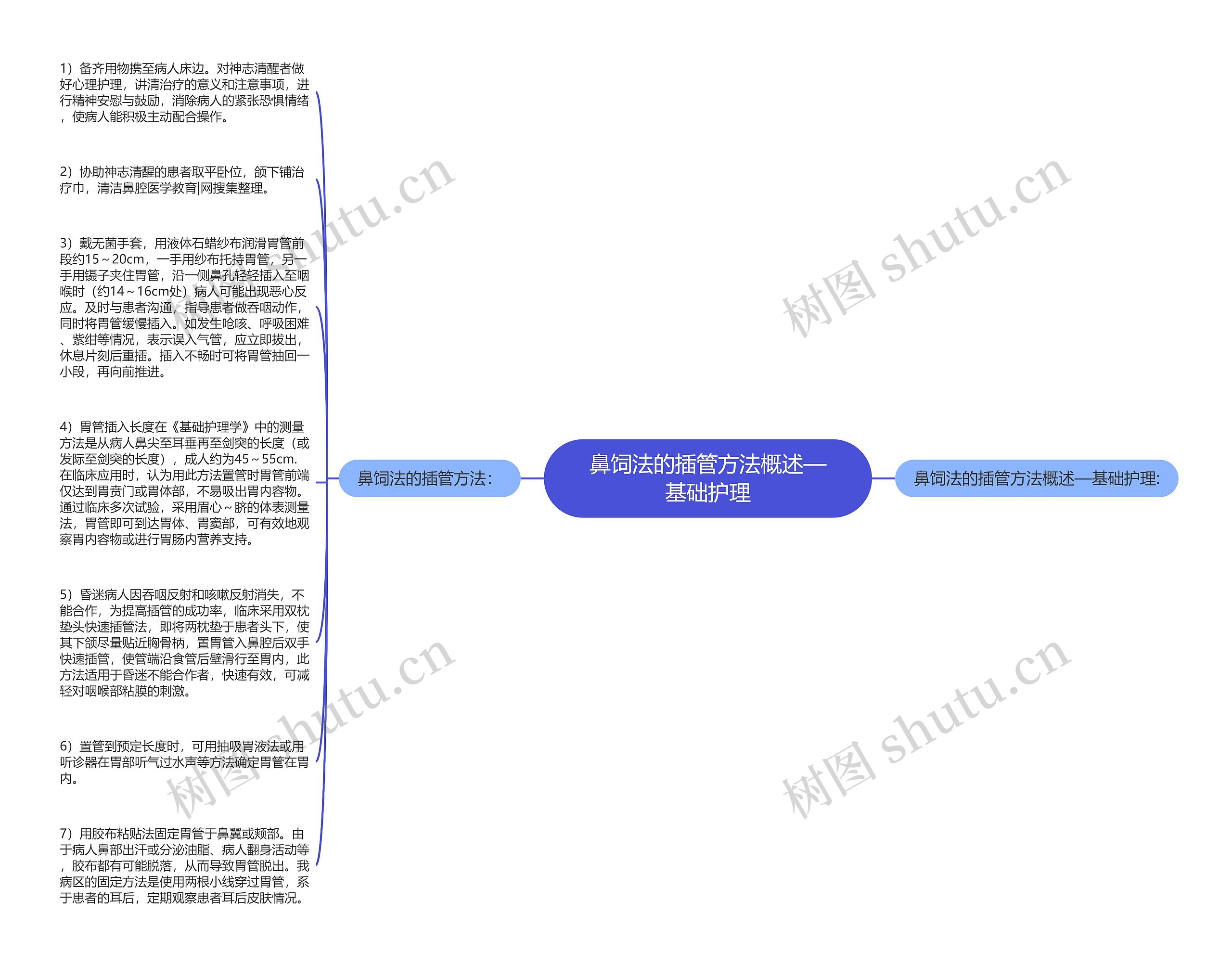 鼻饲法的插管方法概述—基础护理