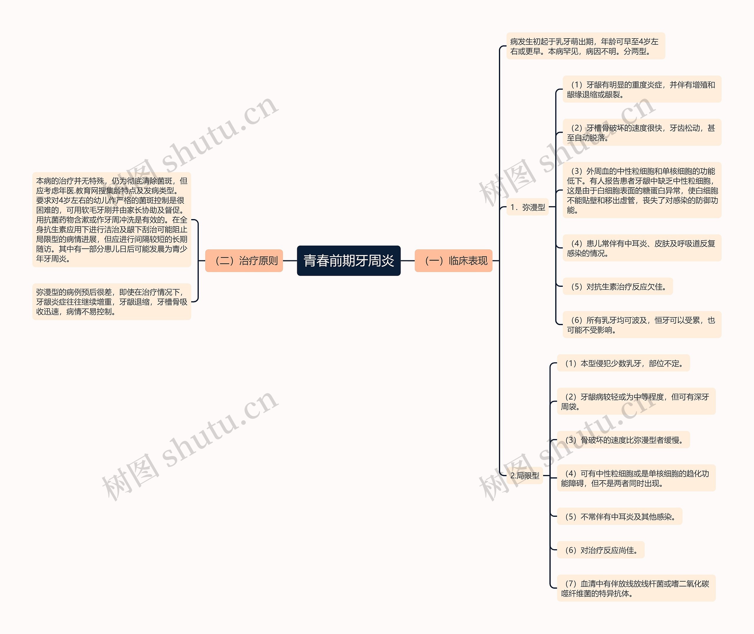 青春前期牙周炎思维导图