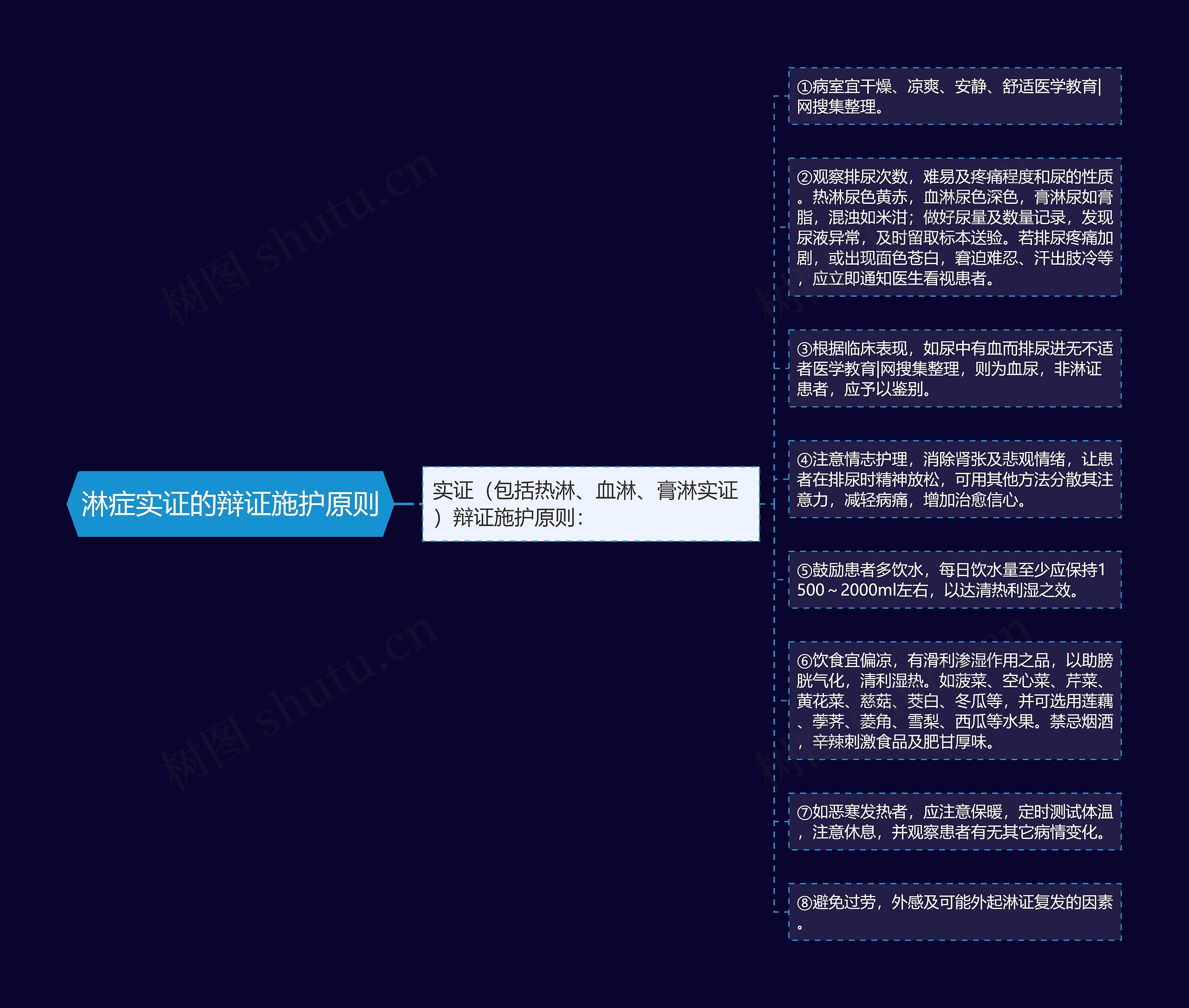淋症实证的辩证施护原则 淋症实证的辩证施护原则