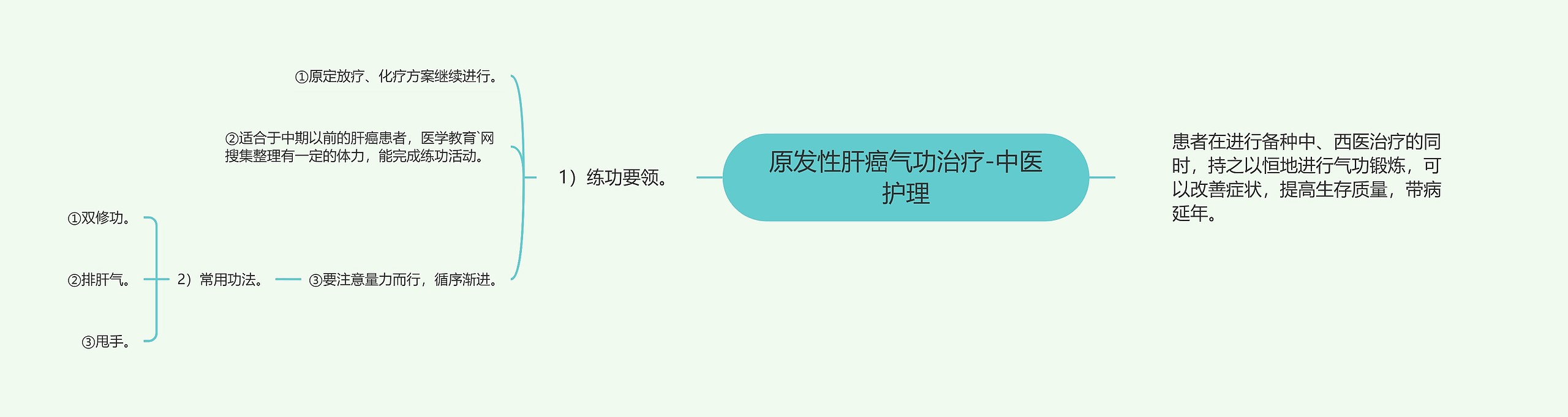 原发性肝癌气功治疗-中医护理 原发性肝癌气功治疗-中医护理