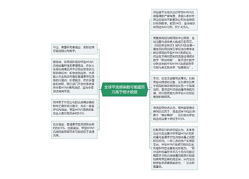 全球甲流感染数可能超百万高于统计数据