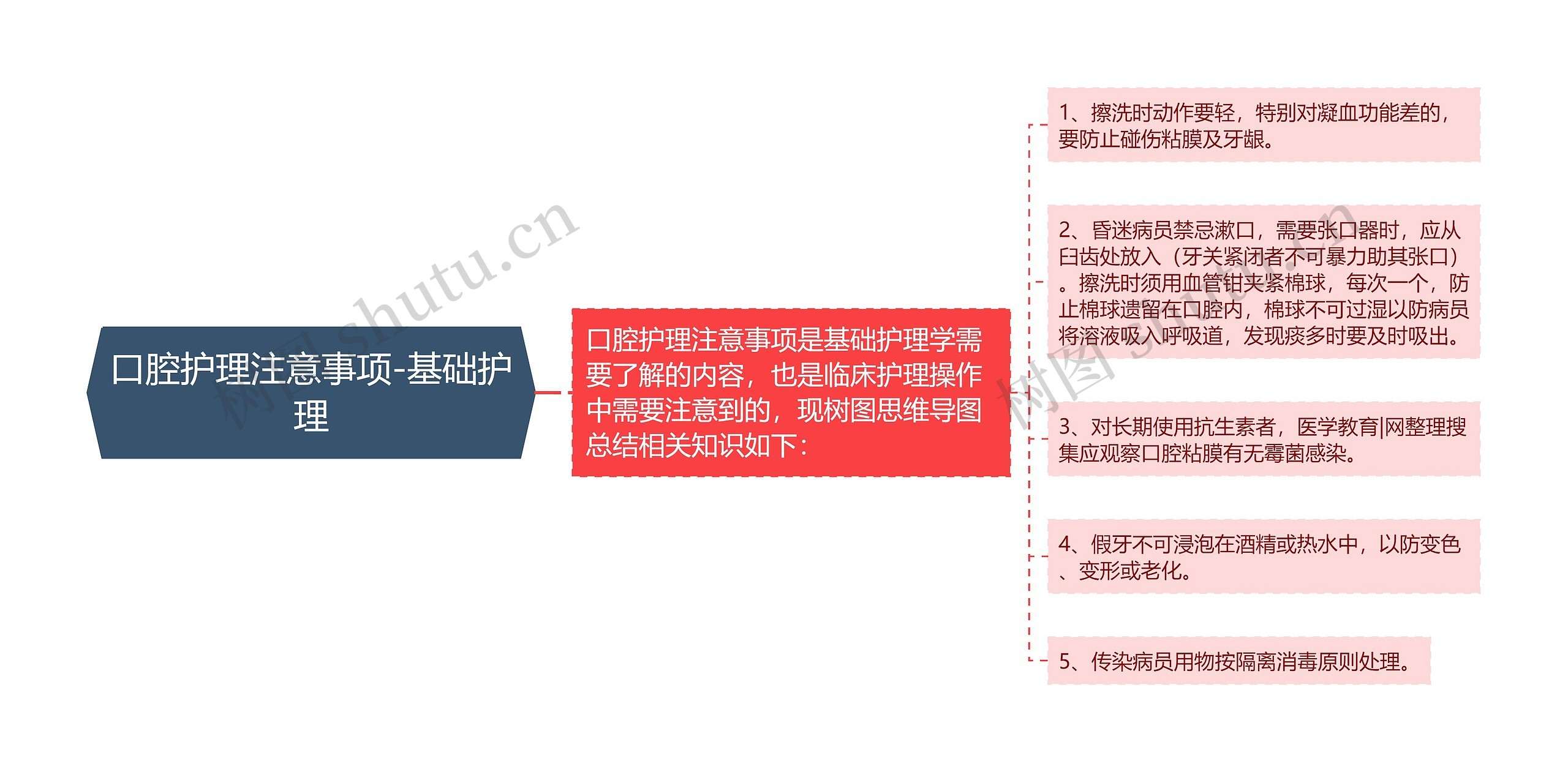 口腔护理注意事项-基础护理