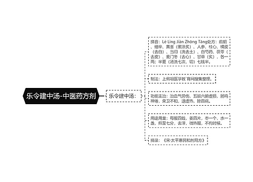 乐令建中汤-中医药方剂