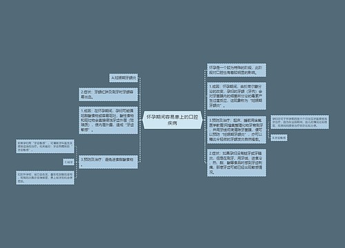 怀孕期间容易患上的口腔疾病