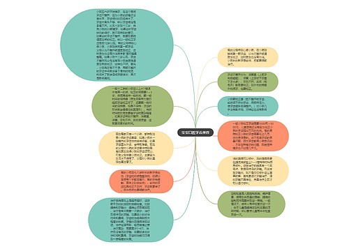 宝宝口腔牙齿美容