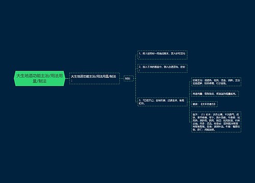 大生地酒功能主治/用法用量/制法