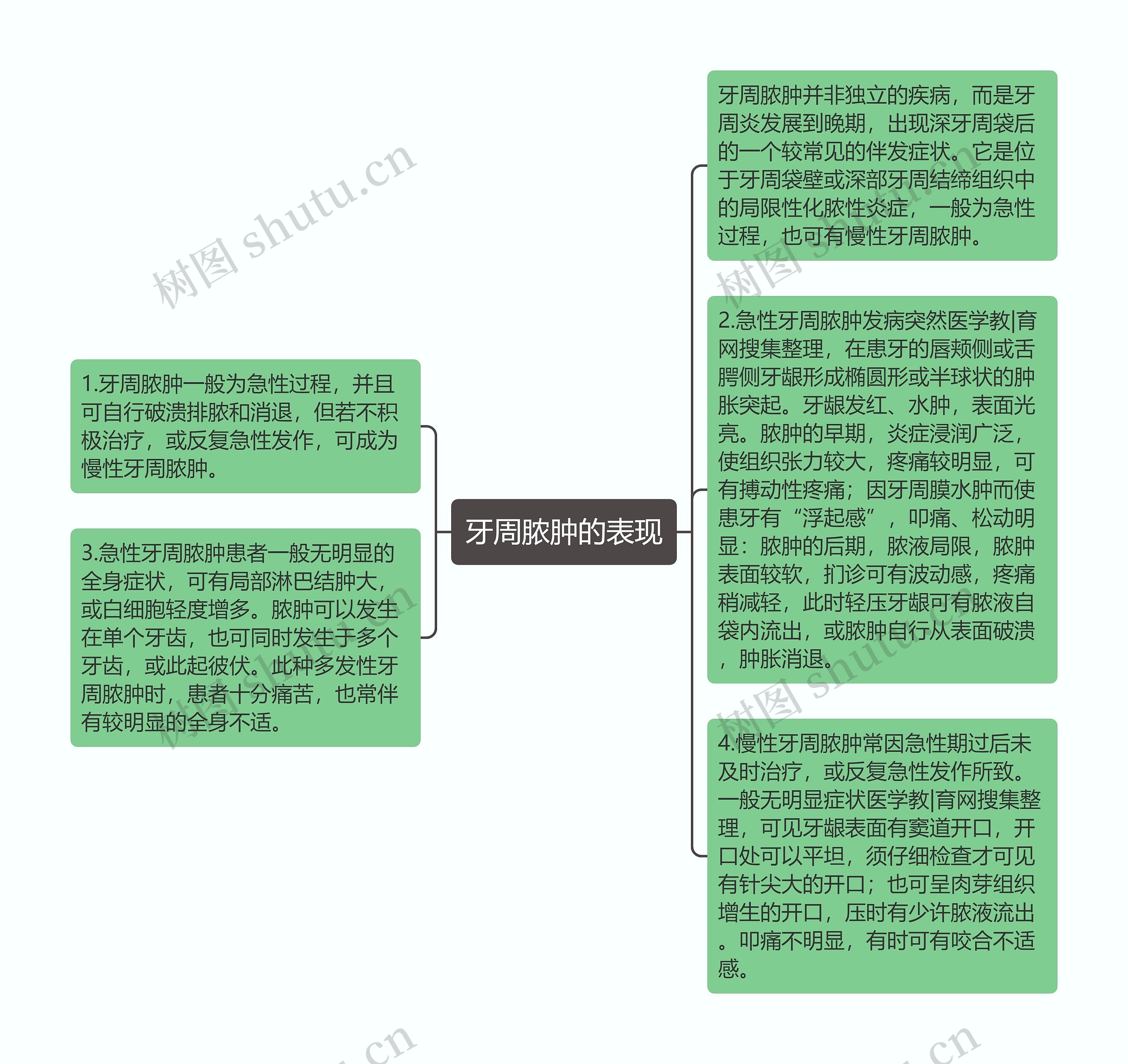 牙周脓肿的表现 牙周脓肿的表现