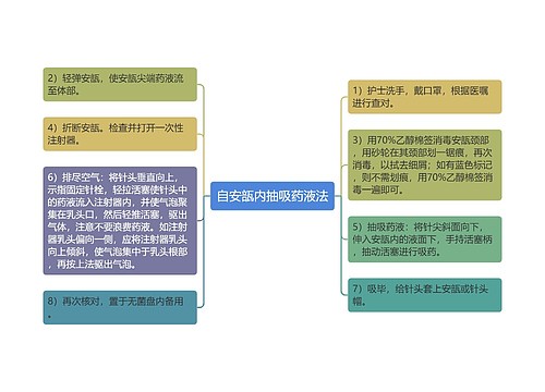 自安瓿内抽吸药液法