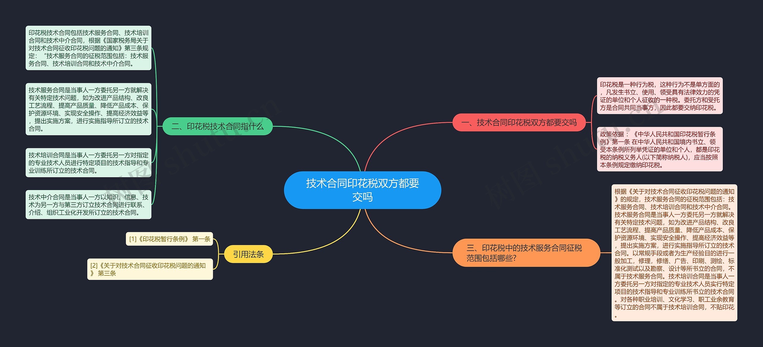 技术合同印花税双方都要交吗