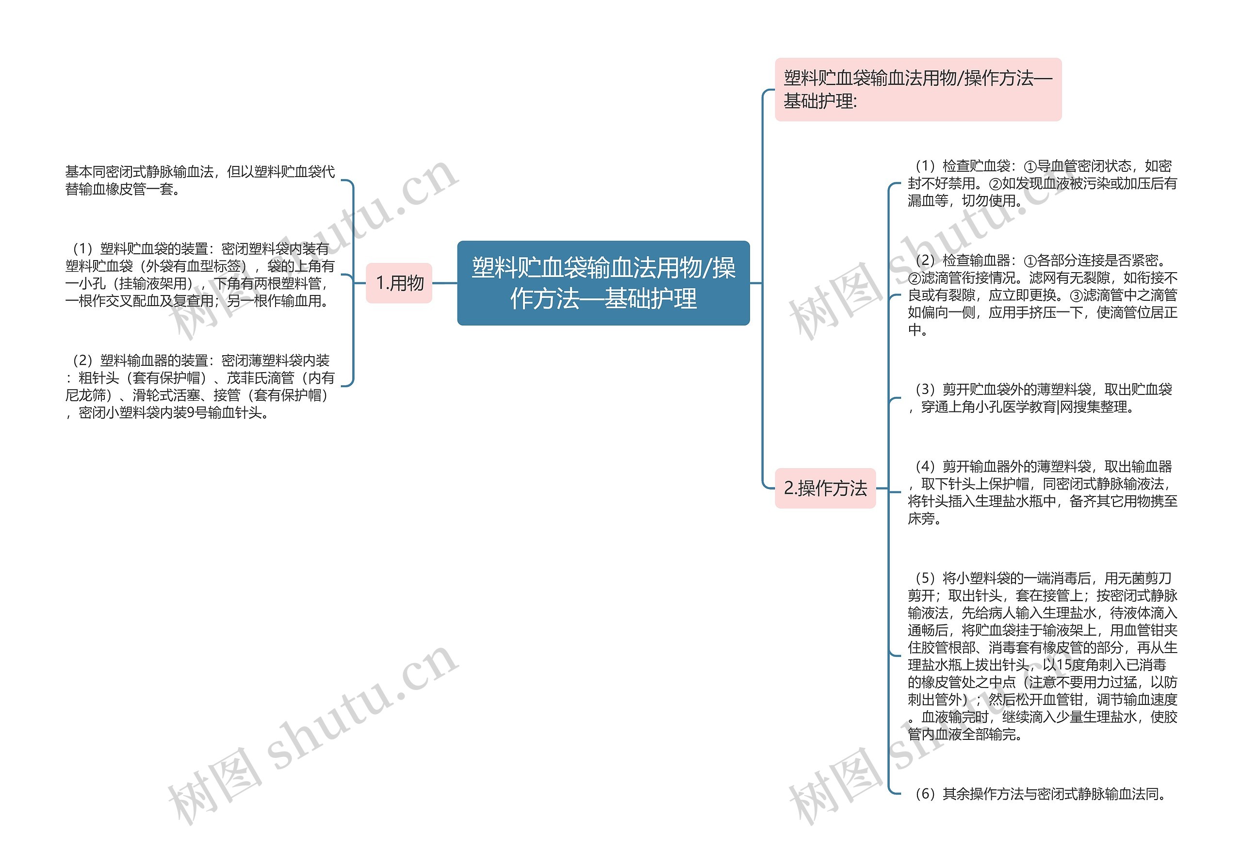 塑料贮血袋输血法用物/操作方法—基础护理