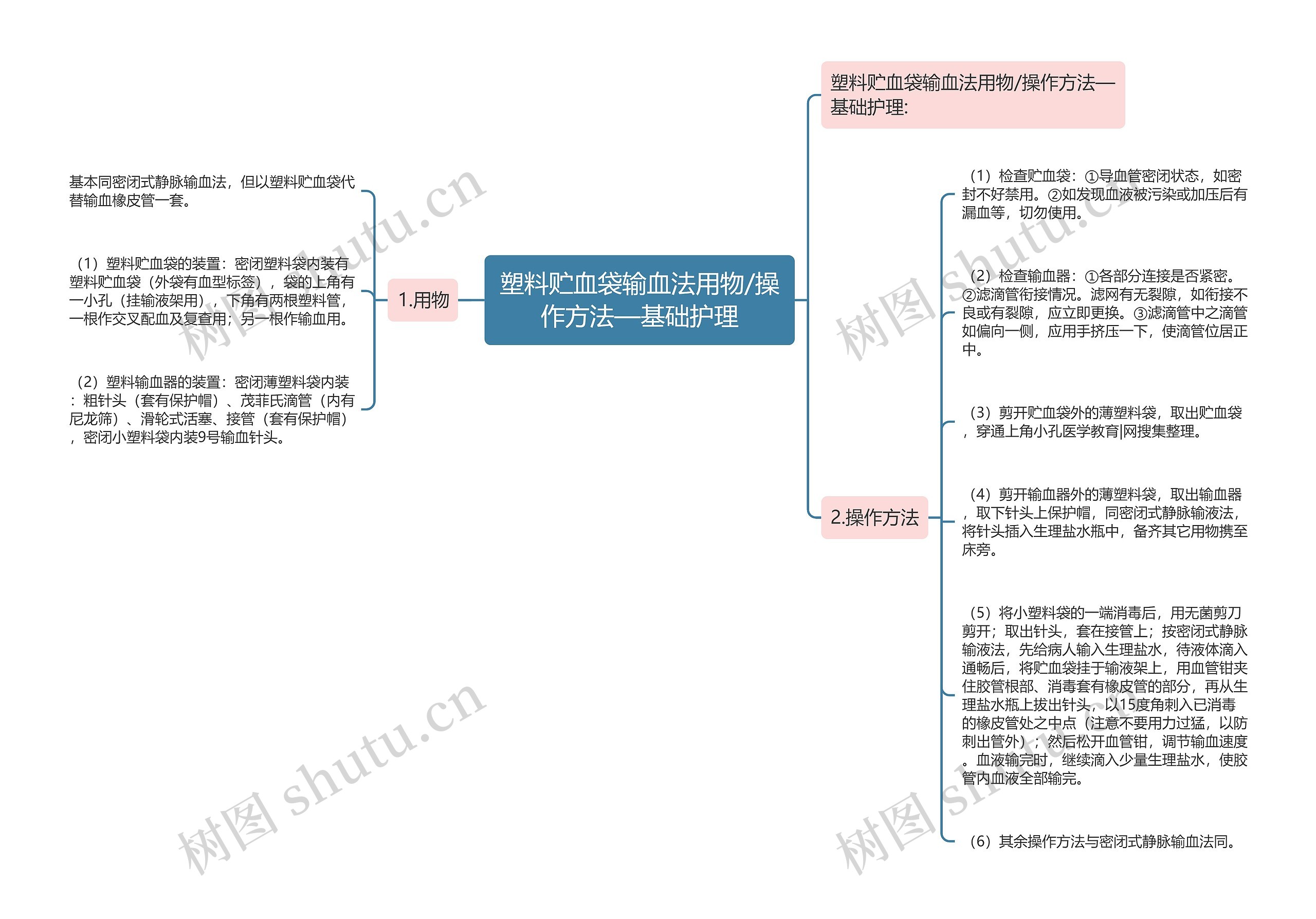 塑料贮血袋输血法用物/操作方法—基础护理 塑料贮血袋输血法用物/操作方法—基础护理