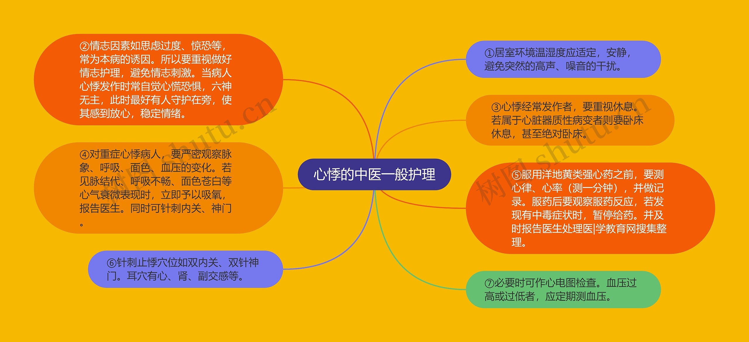心悸的中医一般护理 心悸的中医一般护理
