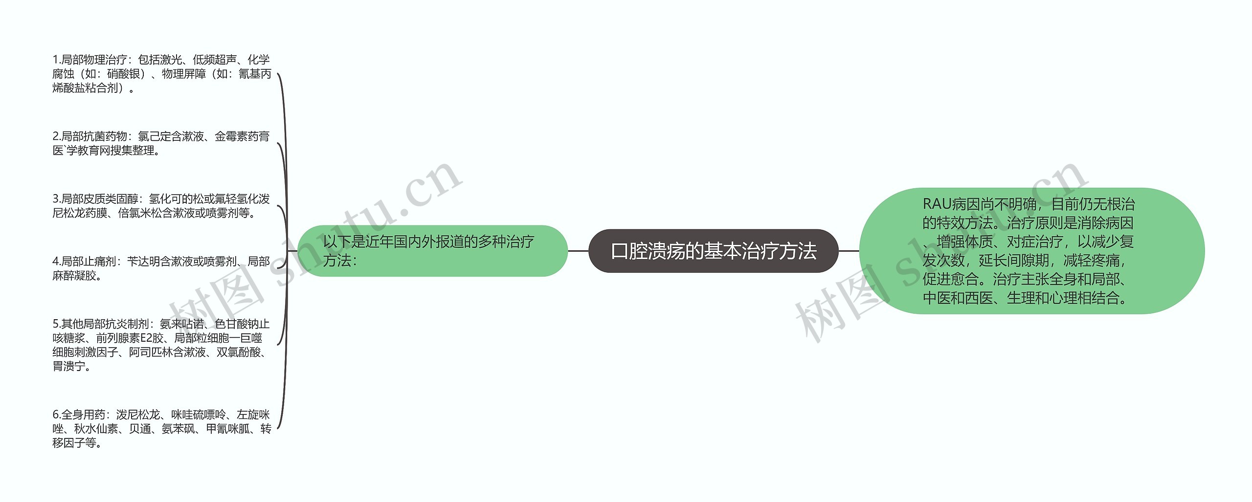 口腔溃疡的基本治疗方法