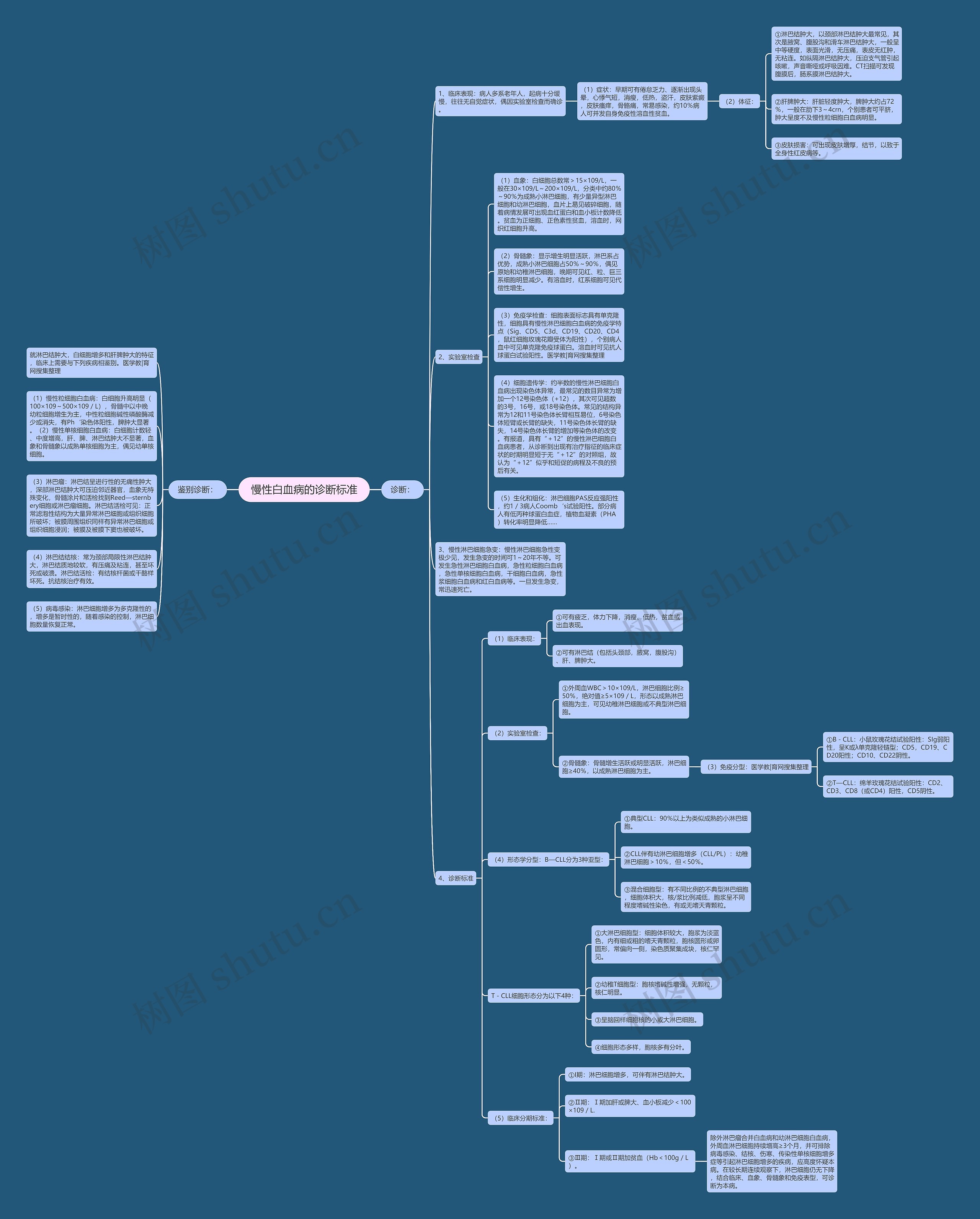 慢性白血病的诊断标准思维导图