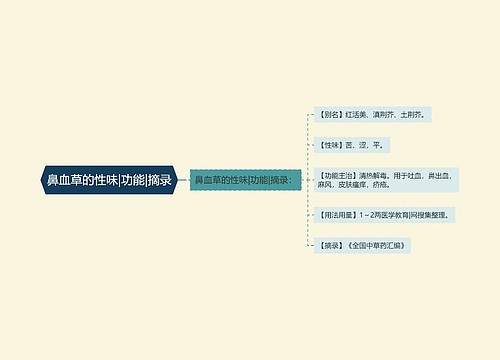 鼻血草的性味|功能|摘录