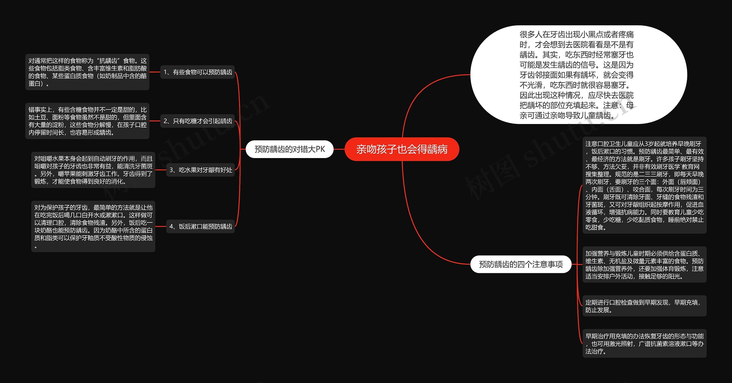 亲吻孩子也会得龋病思维导图