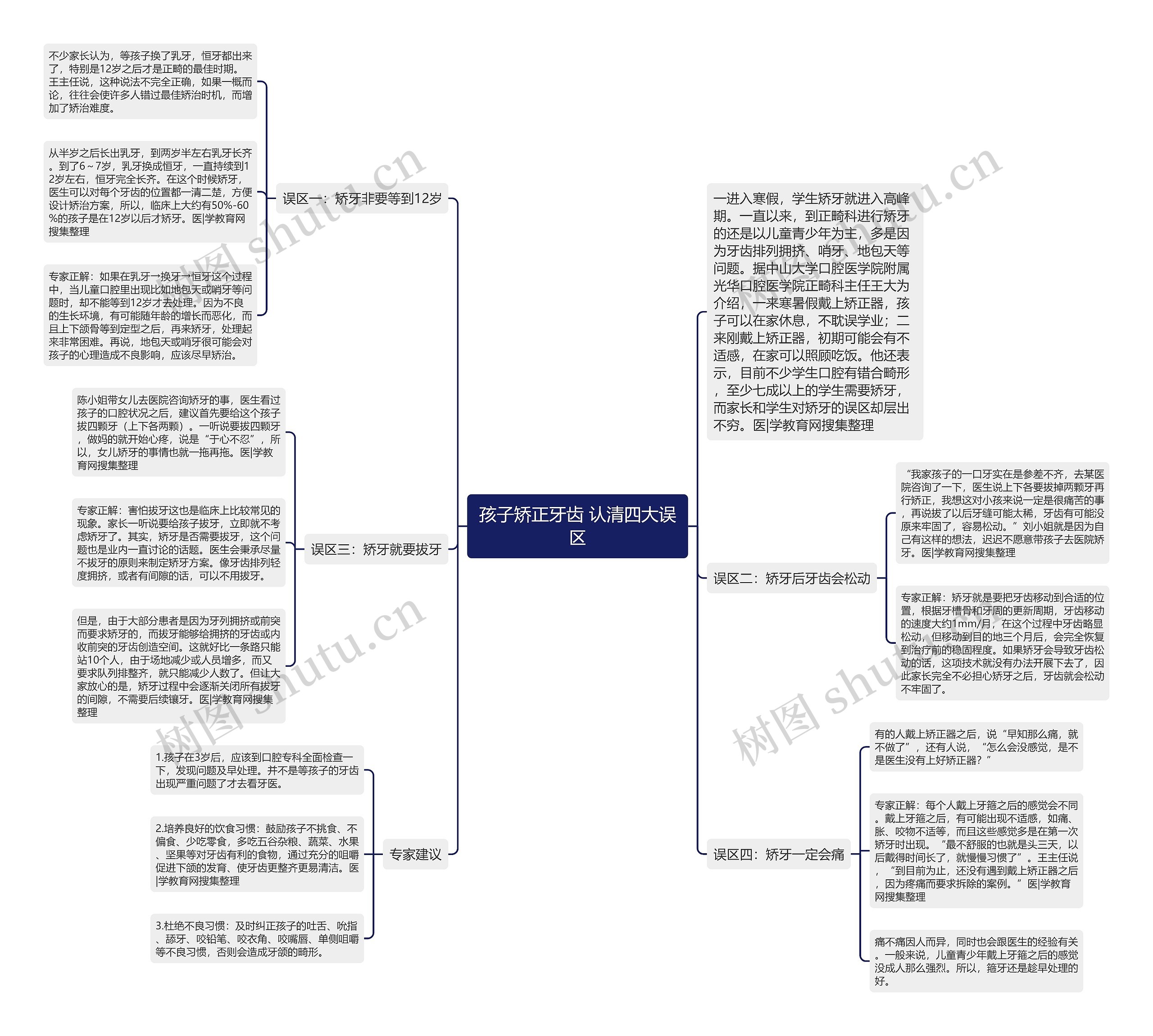 孩子矫正牙齿 认清四大误区思维导图