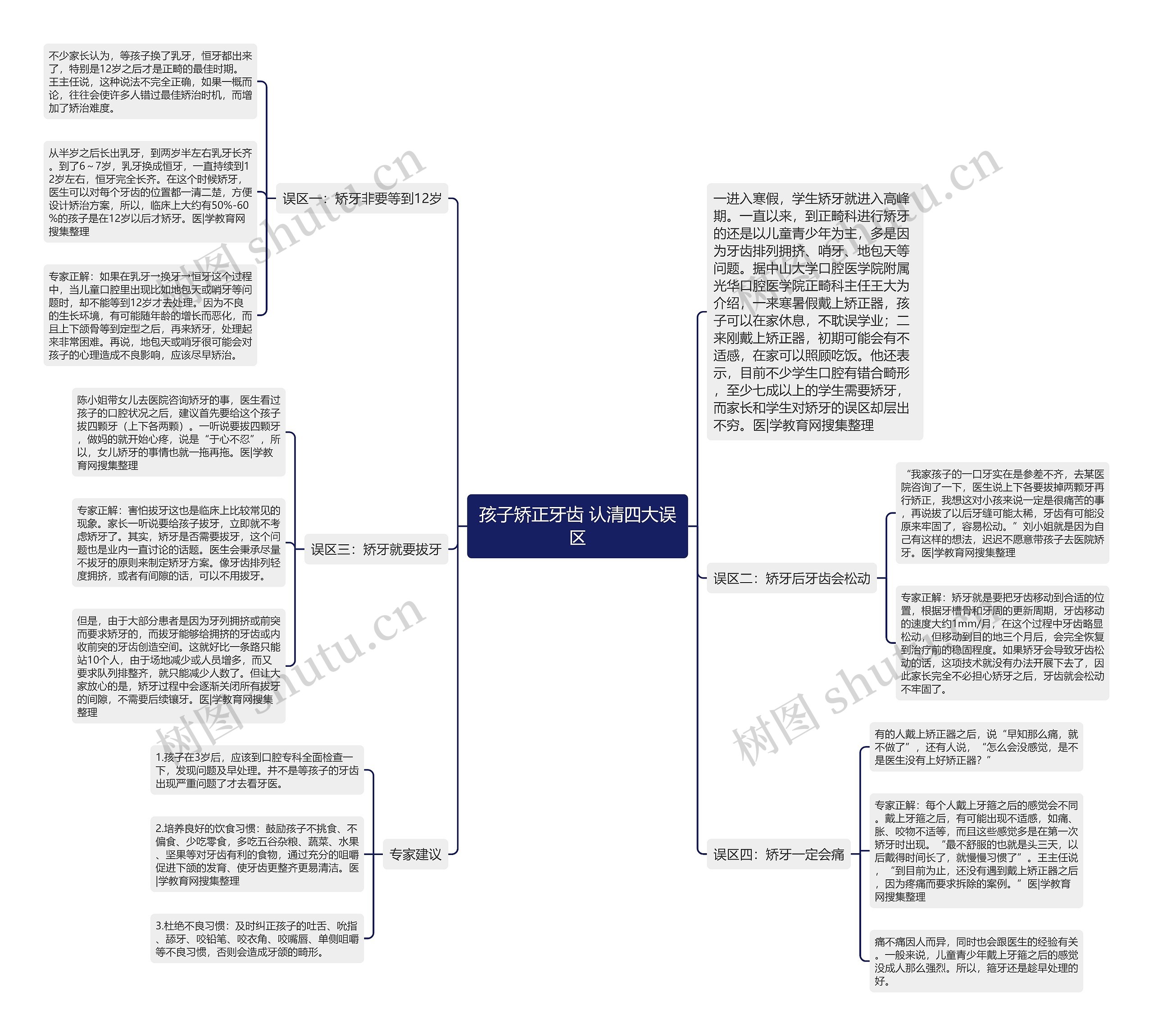 孩子矫正牙齿 认清四大误区 孩子矫正牙齿 认清四大误区