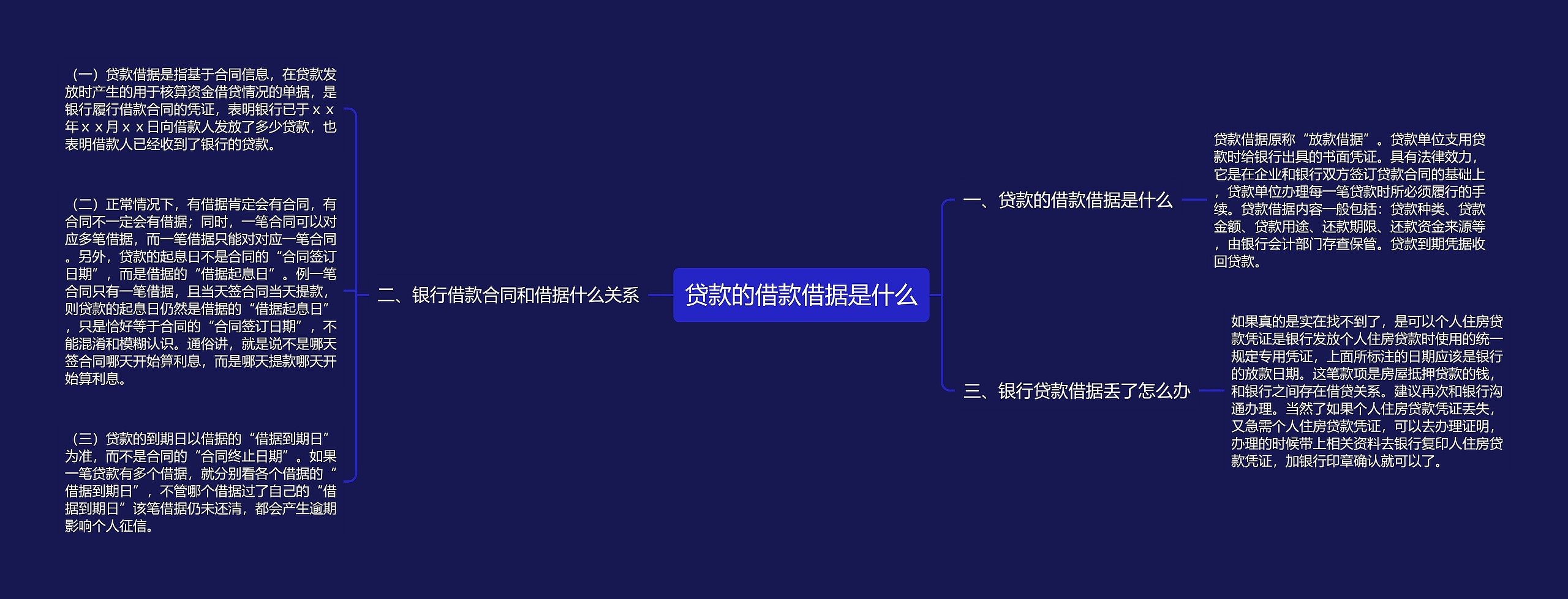 贷款的借款借据是什么