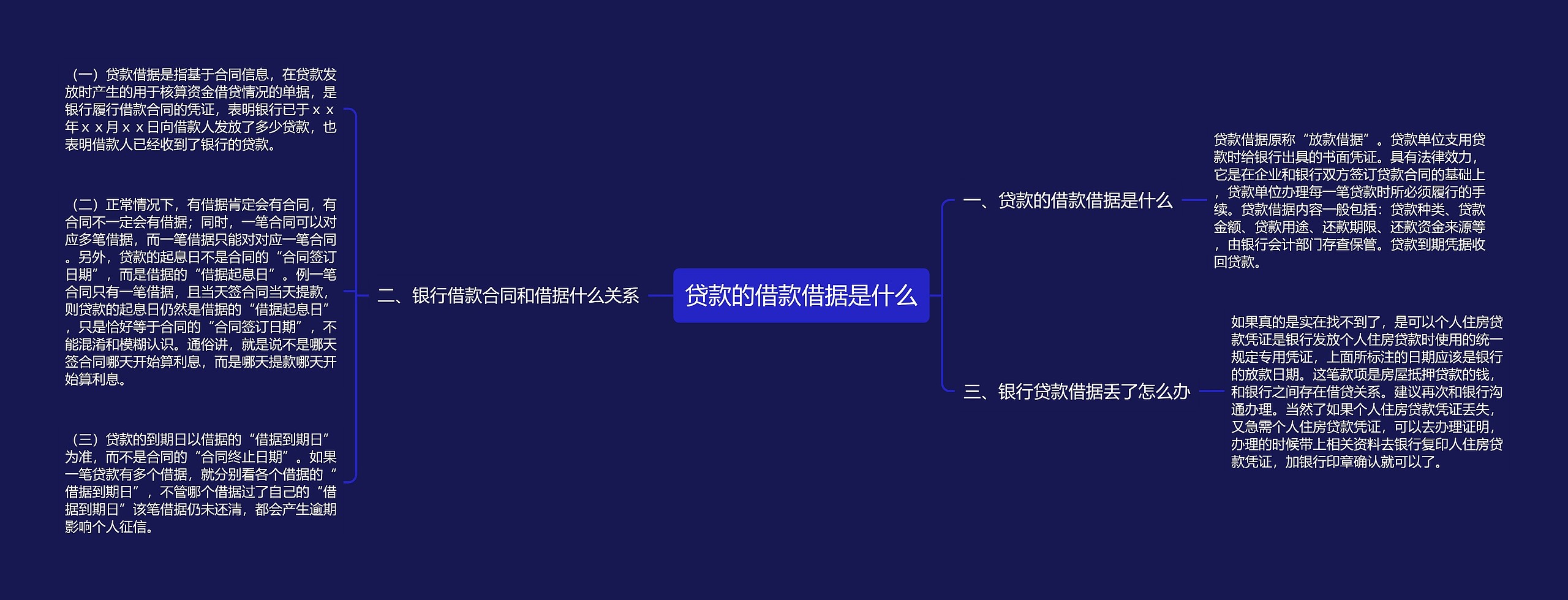 贷款的借款借据是什么思维导图