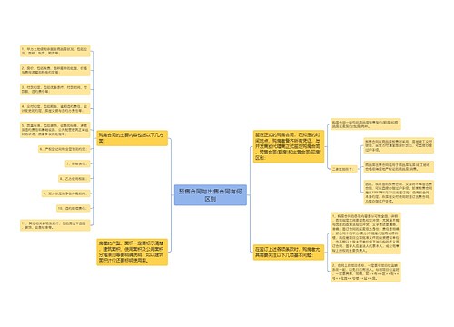 预售合同与出售合同有何区别