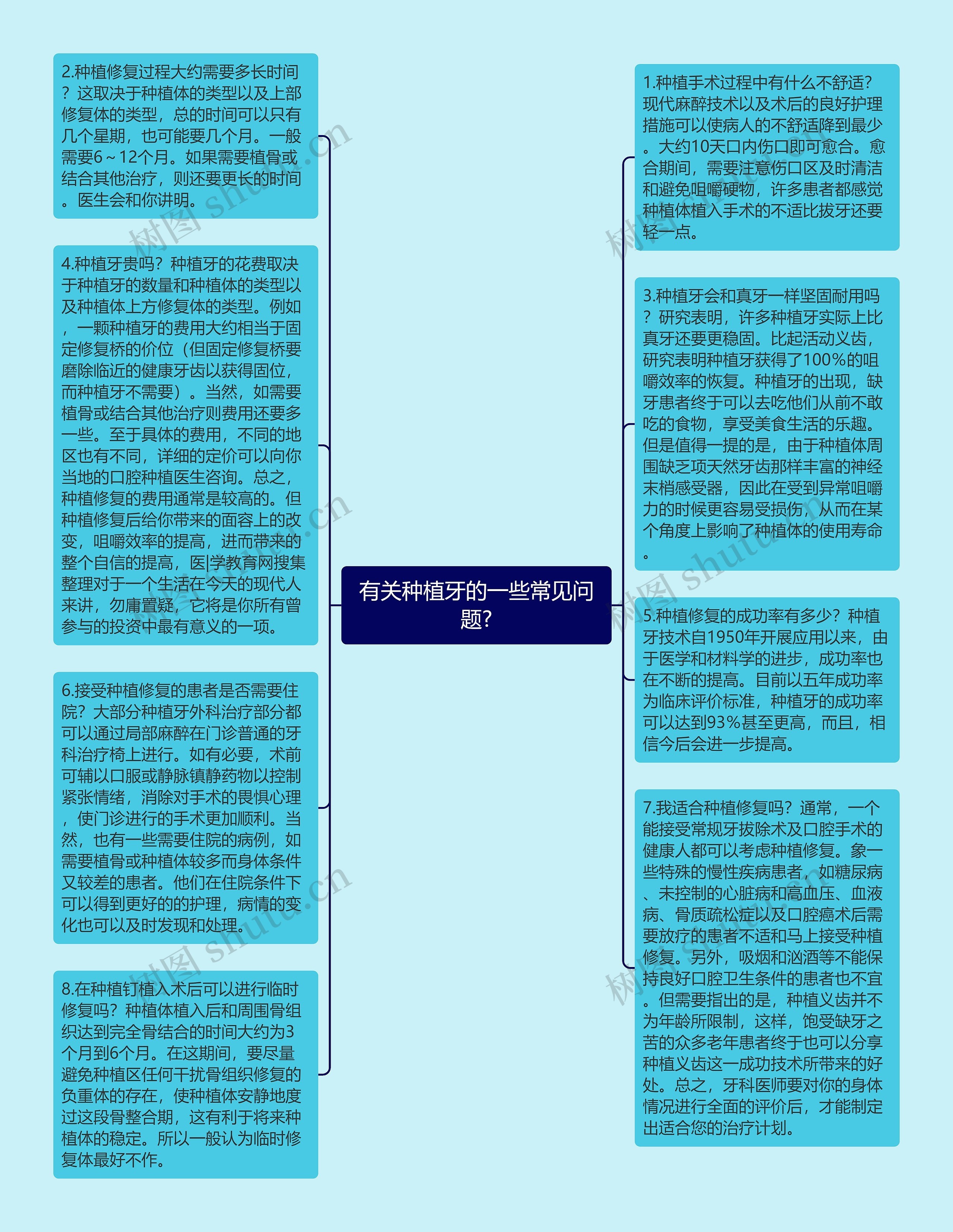 有关种植牙的一些常见问题?