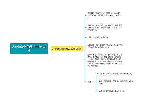 人参蛤蚧散的用法|主治|功能