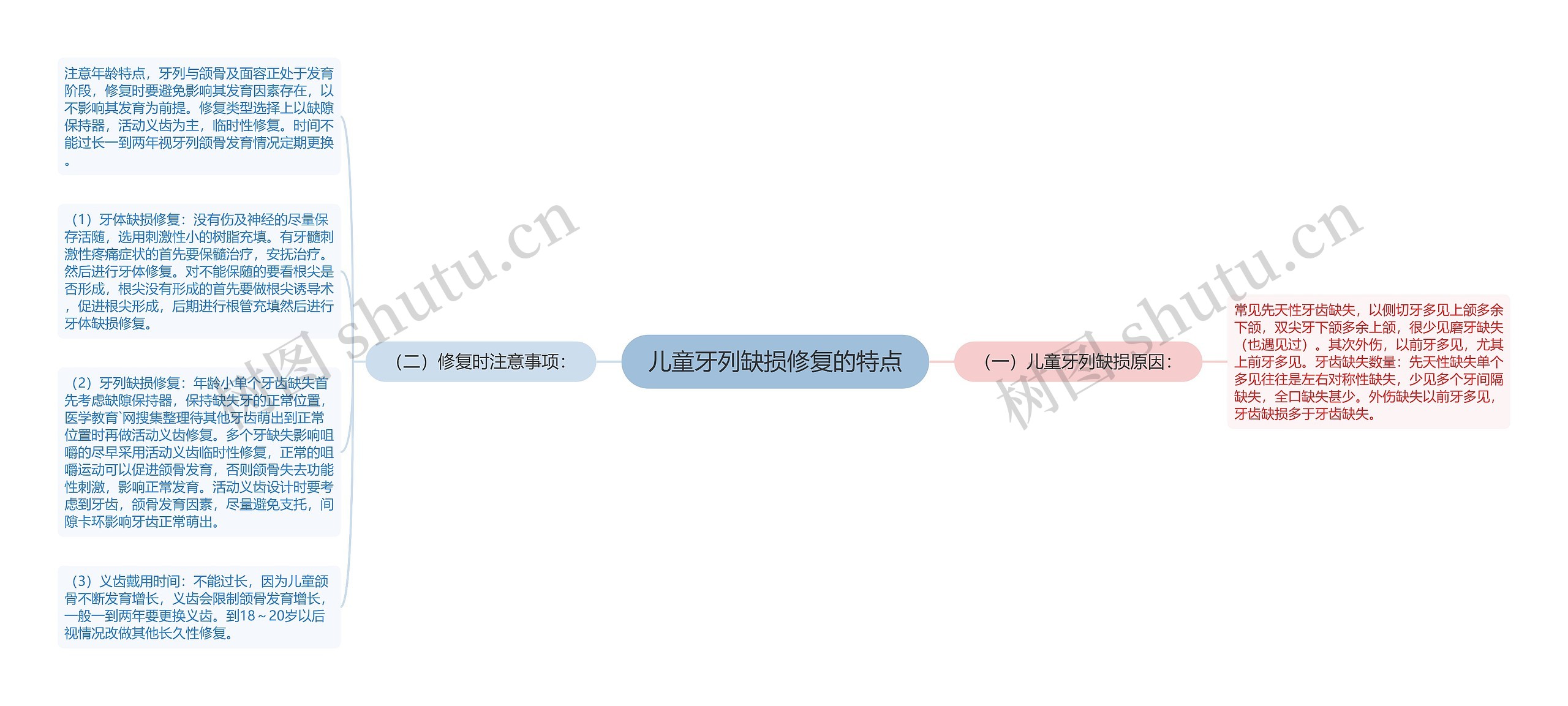 儿童牙列缺损修复的特点