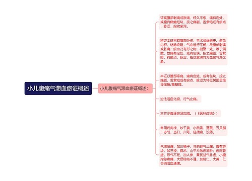 小儿腹痛气滞血瘀证概述