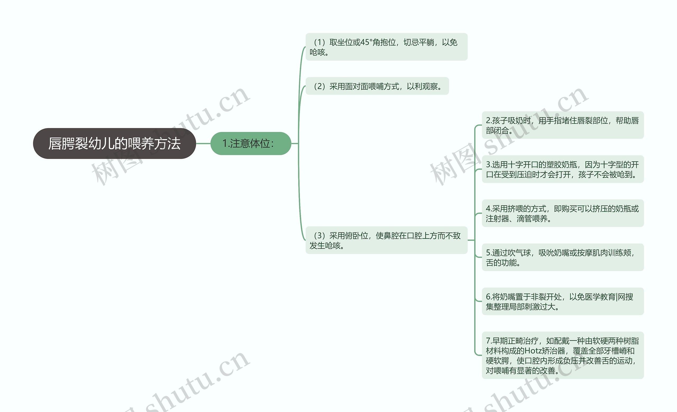 唇腭裂幼儿的喂养方法