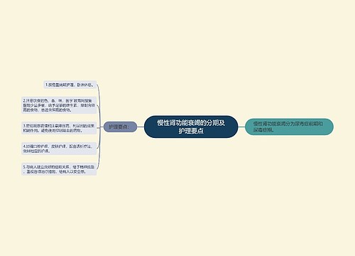 慢性肾功能衰竭的分期及护理要点