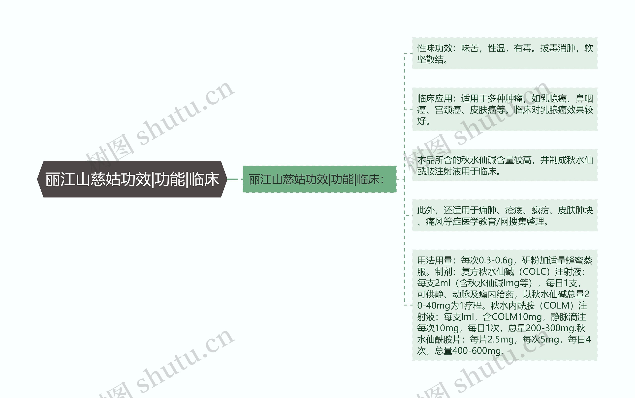 丽江山慈姑功效|功能|临床