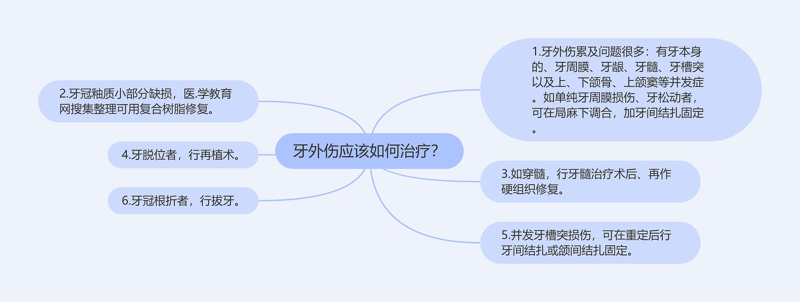 牙外伤应该如何治疗？