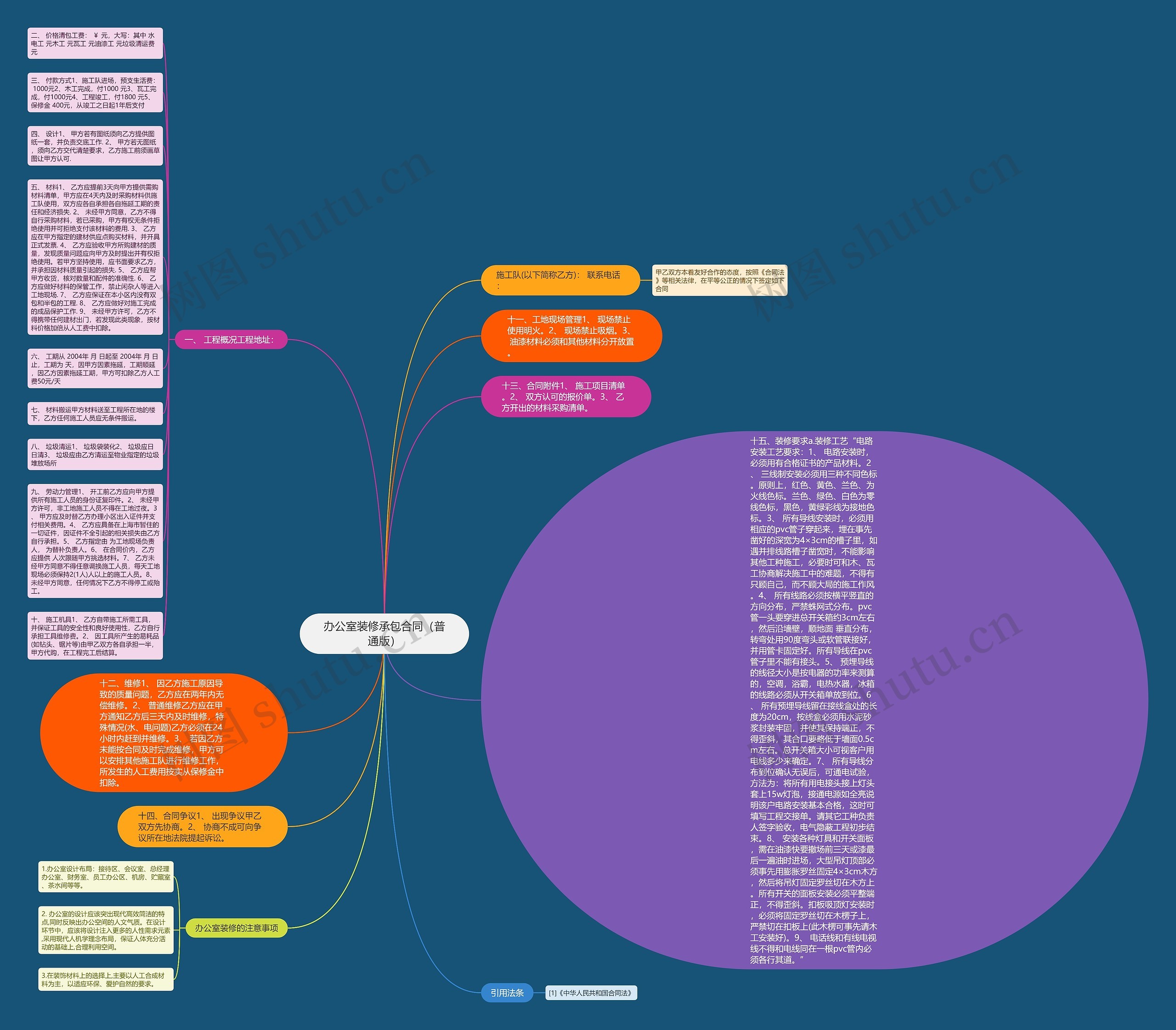 办公室装修承包合同（普通版）思维导图