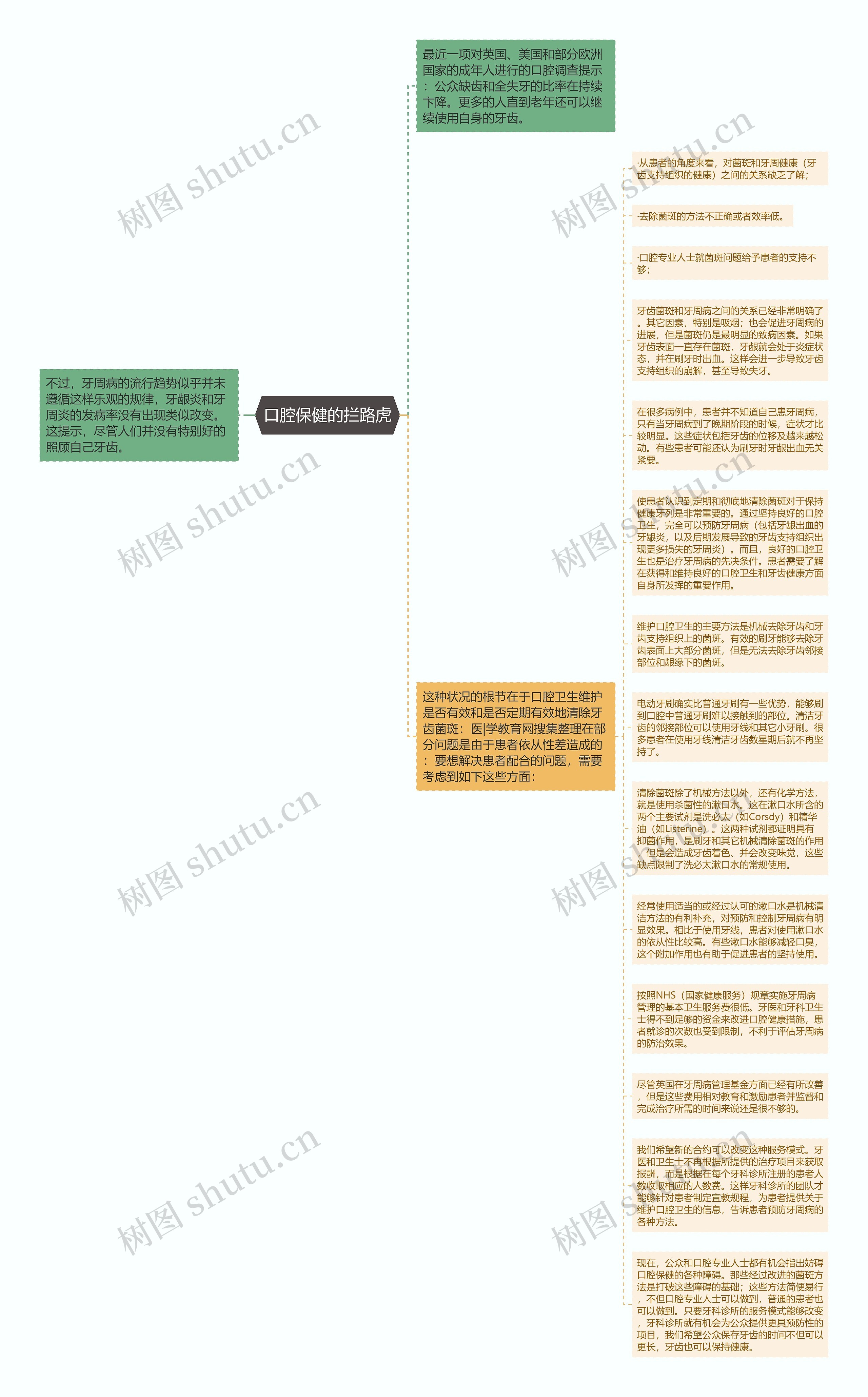 口腔保健的拦路虎