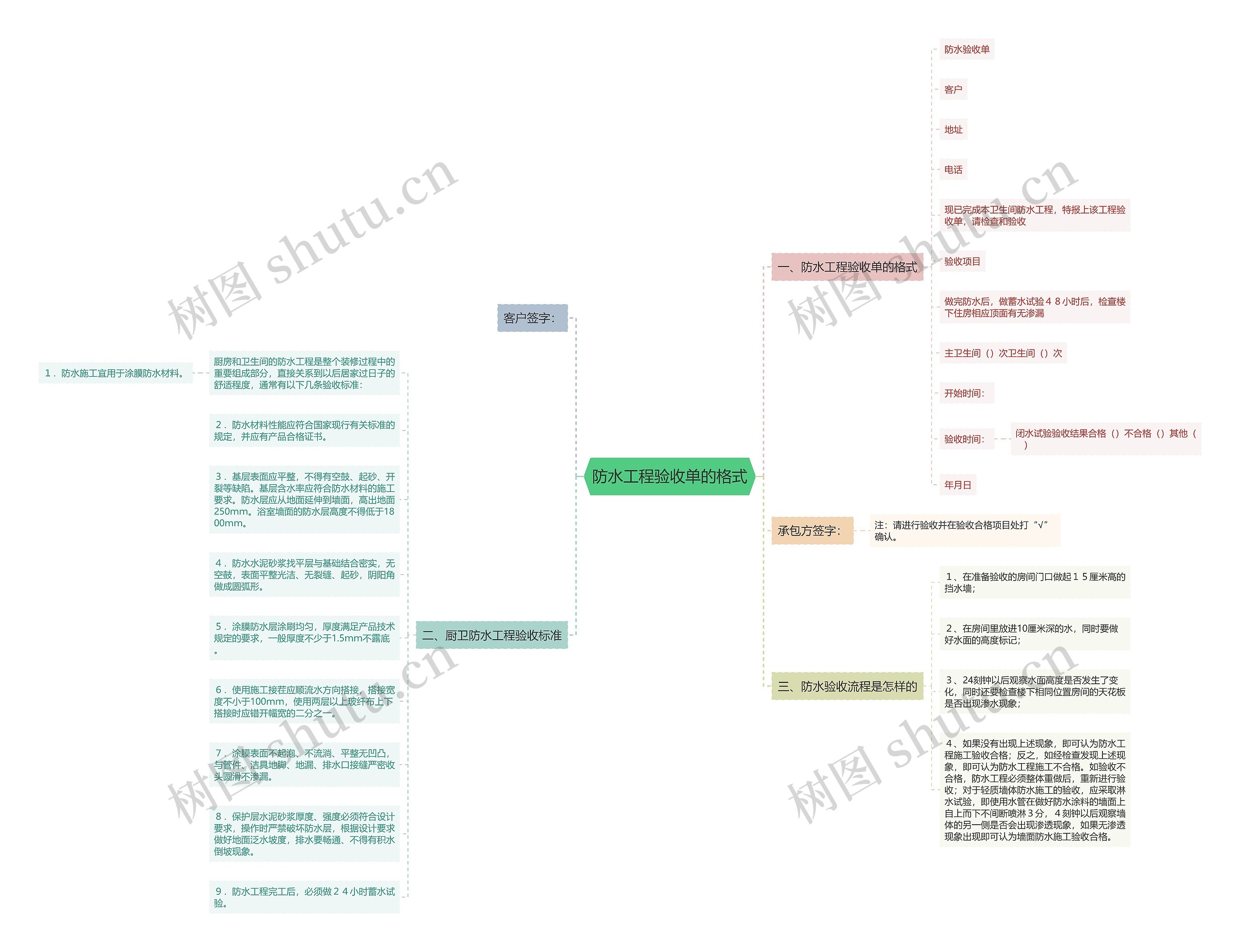防水工程验收单的格式 防水工程验收单的格式