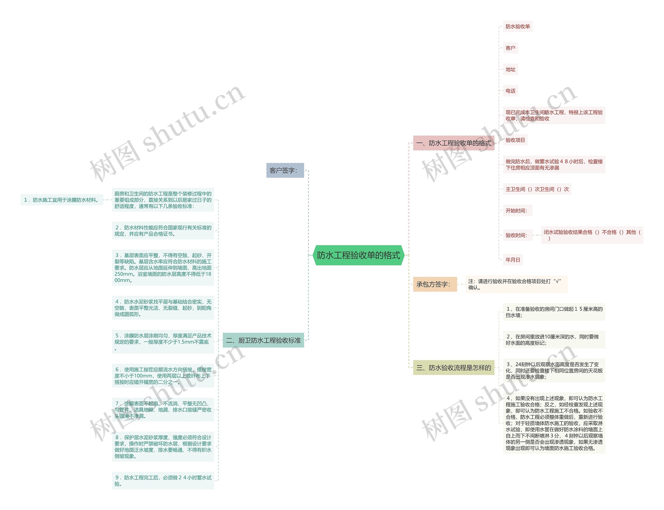 防水工程验收单的格式思维导图