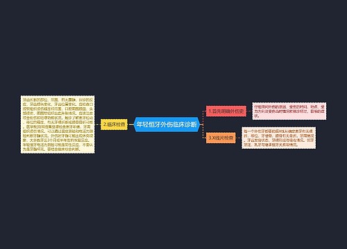 年轻恒牙外伤临床诊断