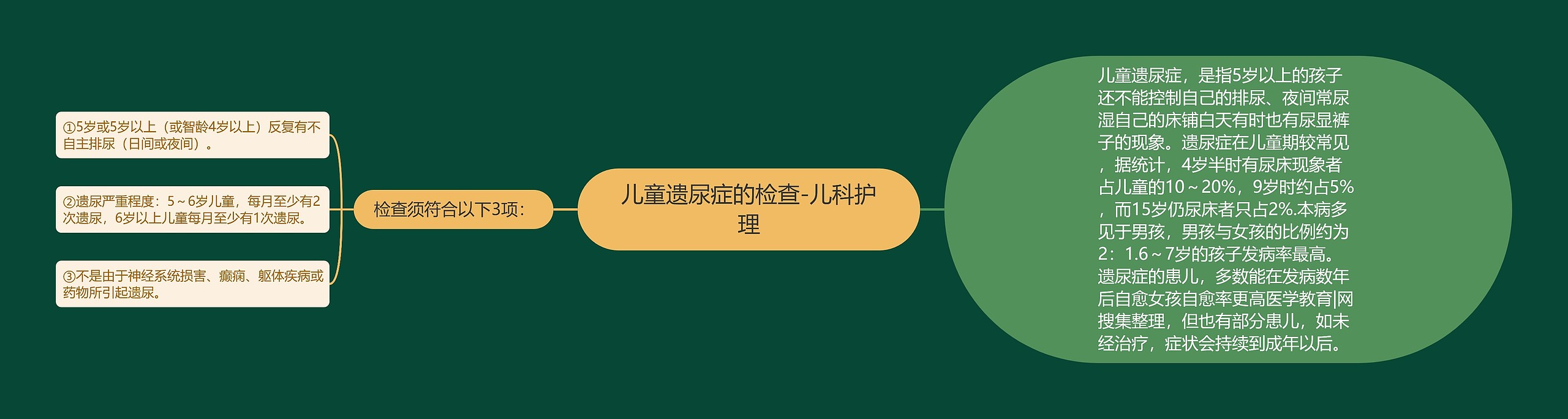 儿童遗尿症的检查-儿科护理 儿童遗尿症的检查-儿科护理