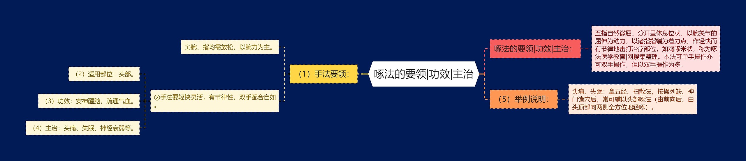 啄法的要领|功效|主治 啄法的要领|功效|主治