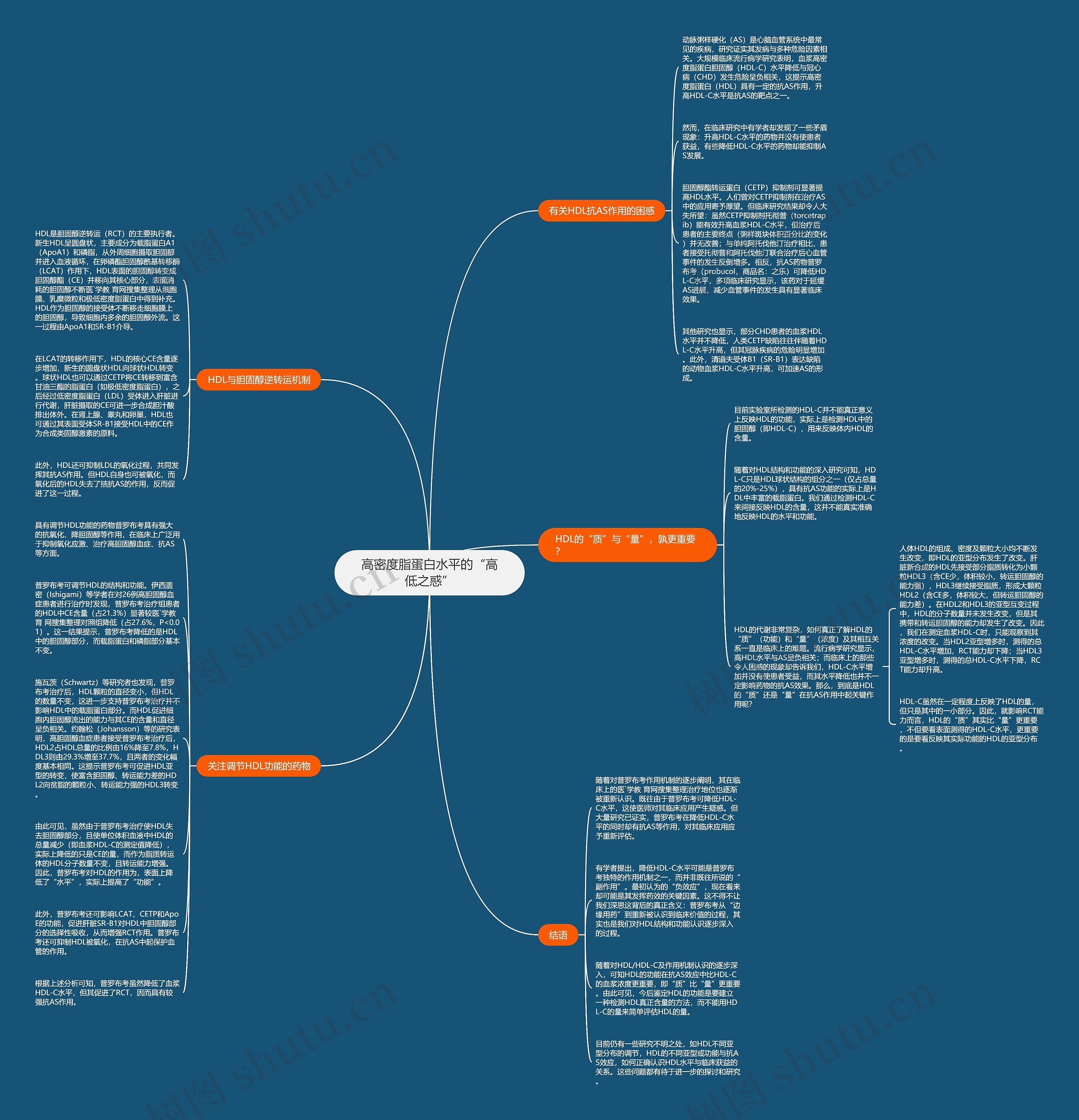 高密度脂蛋白水平的“高低之惑”思维导图